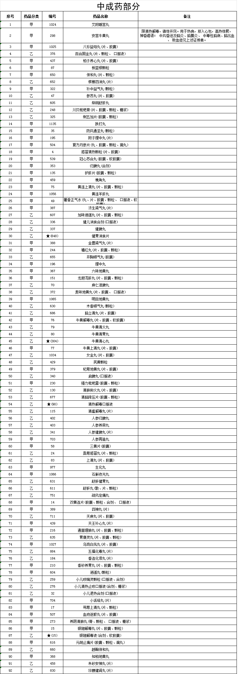 zhongyao.png zhongyao.png